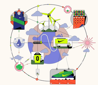Nike's Sustainable Products