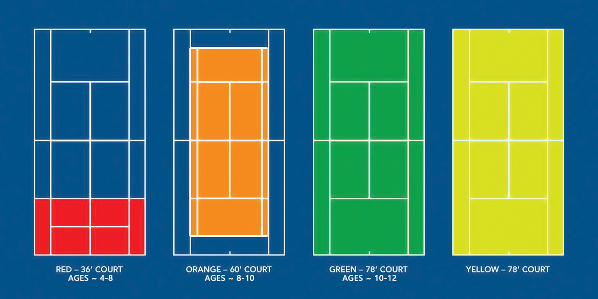 tennis racquet size Archives - TENNIS EXPRESS BLOG
