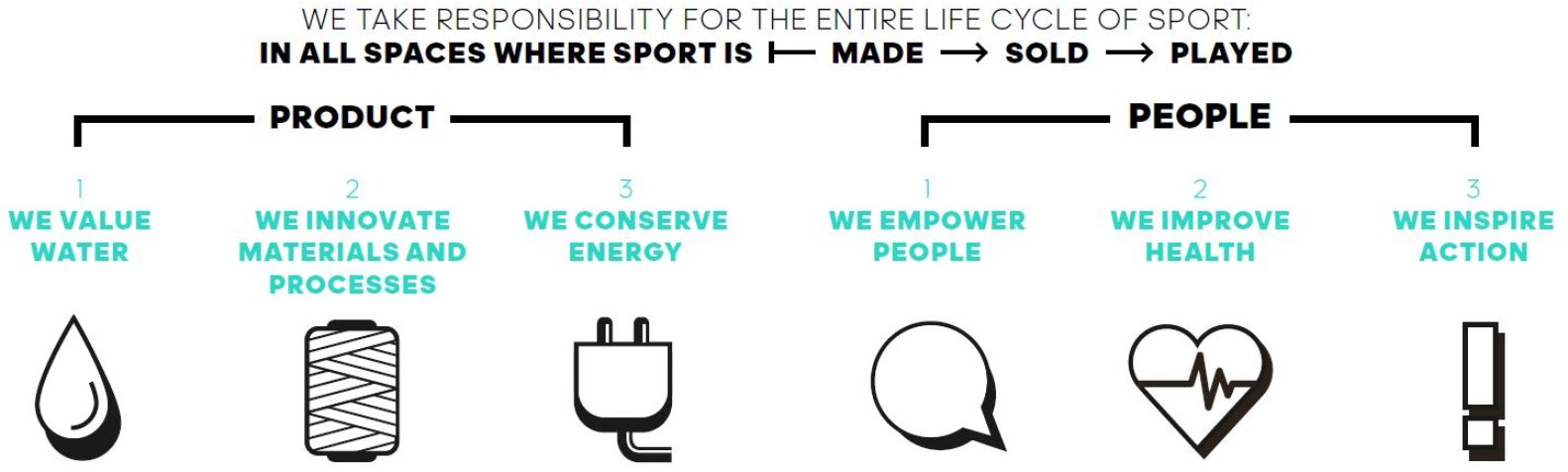 Adidas' Sustainability Efforts: 2020 and Beyond - TENNIS EXPRESS BLOG