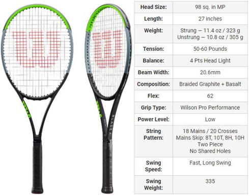 Seven Tennis Racquets for Outstanding Control - TENNIS EXPRESS BLOG