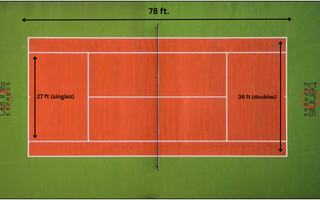Tennis Court Dimensions and Lines Explained