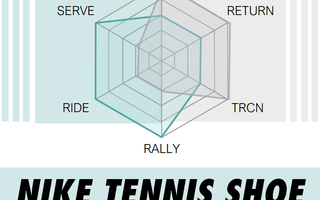Best Nike Tennis Shoes: A Comprehensive Guide