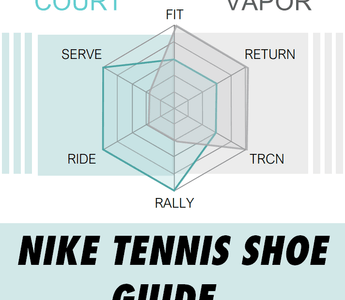 Best Nike Tennis Shoes: A Comprehensive Guide