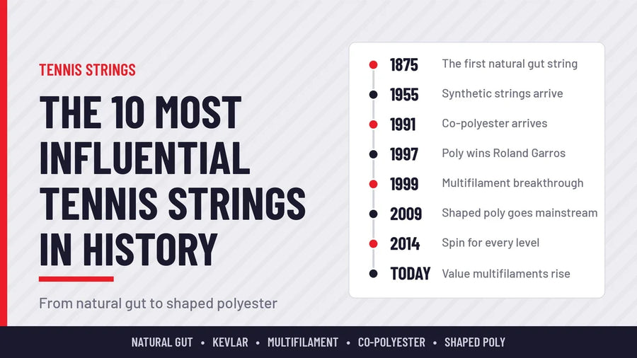 The 10 Most Influential Tennis Strings in History