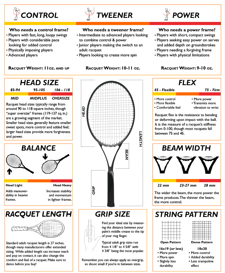 Great Racquet Buying Guide - How do I find the right racquet for me?